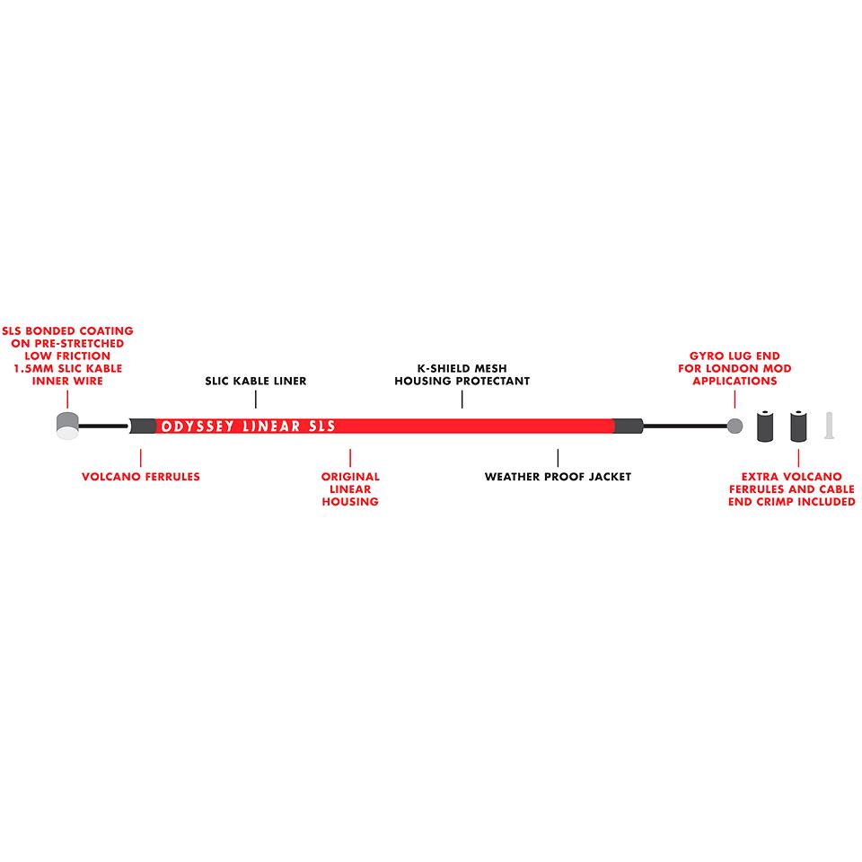 Odyssey Cable lineal SLS