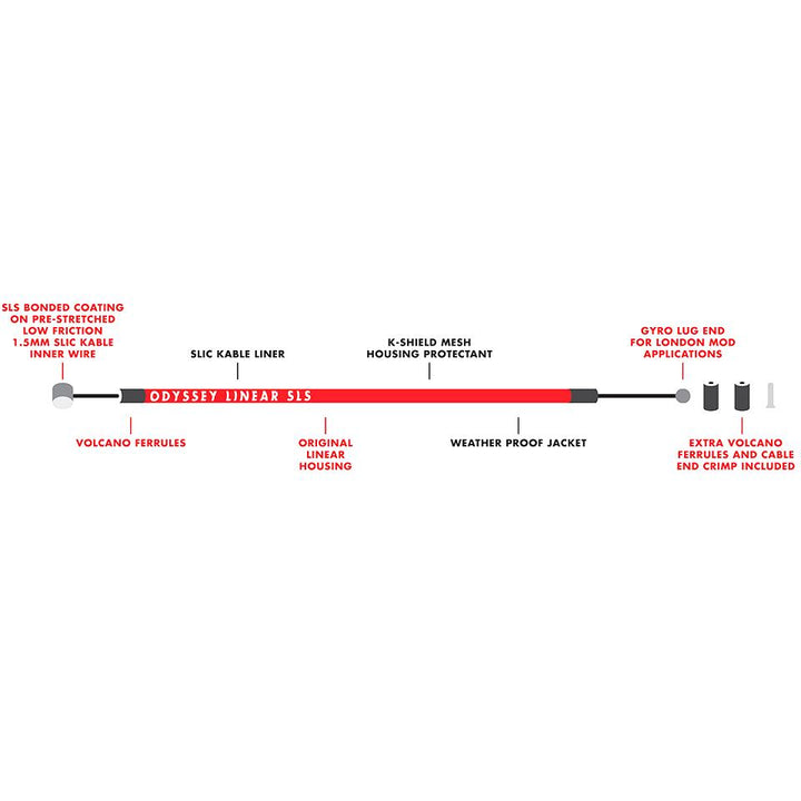 Odyssey Cable lineal SLS